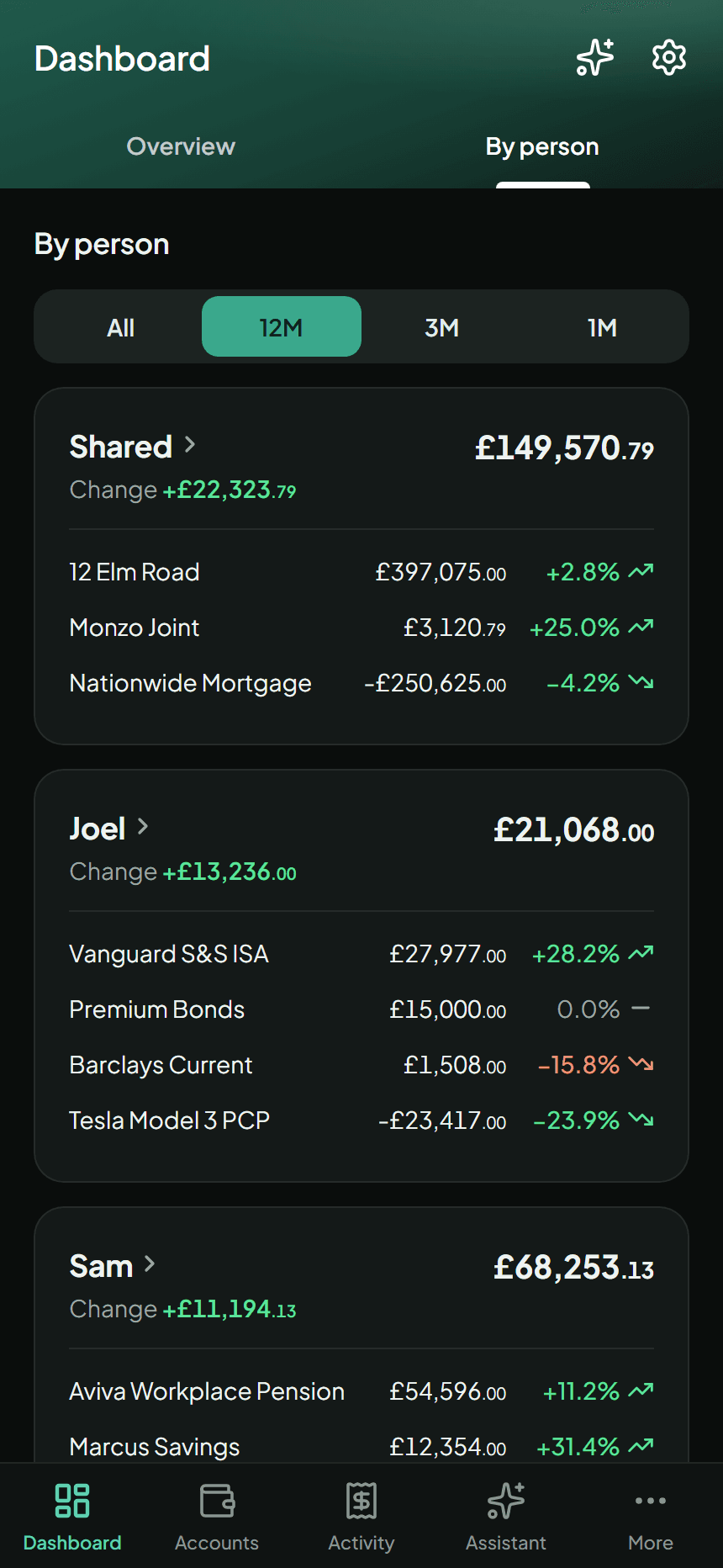 Clanfolio's by-person view, with the shared, Joel's and Sam's accounts listed separately